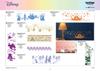 Brother ScanNCut DX Disney design pattern catalog showing Cinderella, Aladdin, and Frozen themes