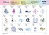 Brother ScanNCut DX Disney Frozen II design pattern collection for vinyl cutting machine